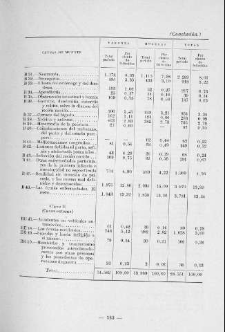 183