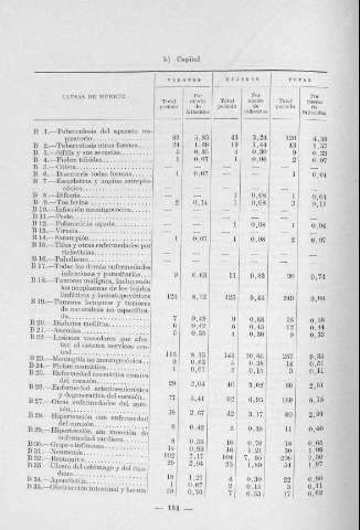 184