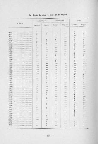 194