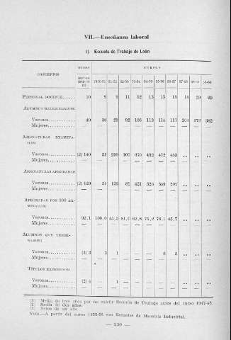 230