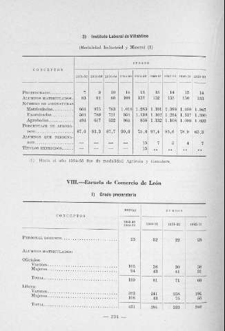 234