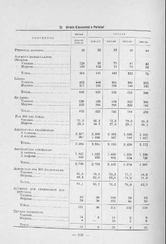 236