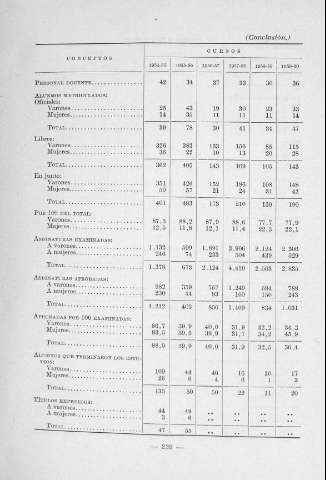 239