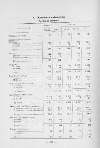 244