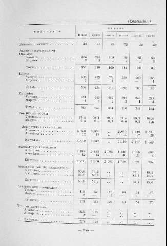 245