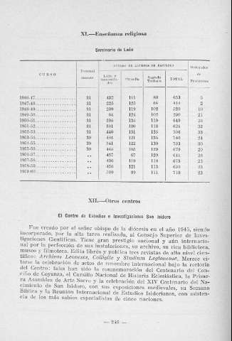 246