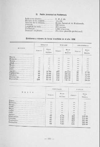 253