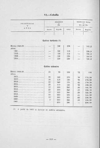 310