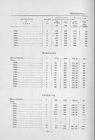 316