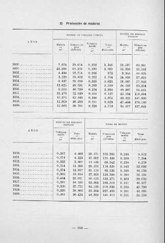 358