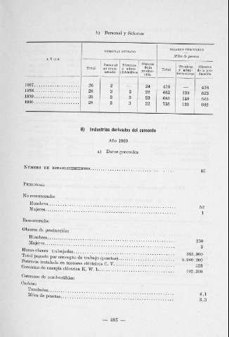 485