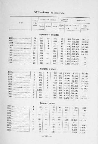 489