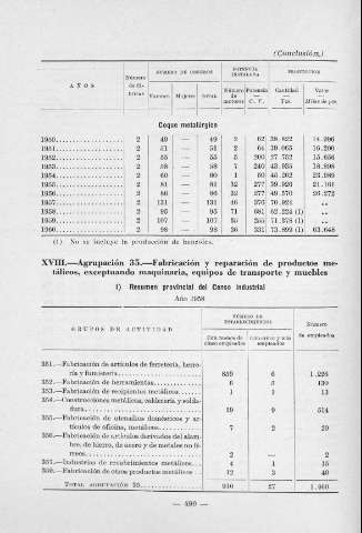 490