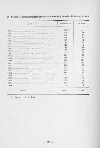 552