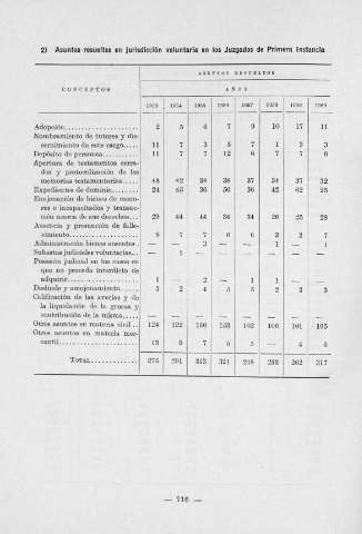 716
