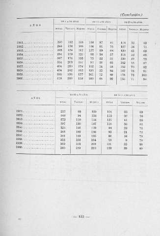 833