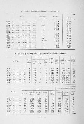 840