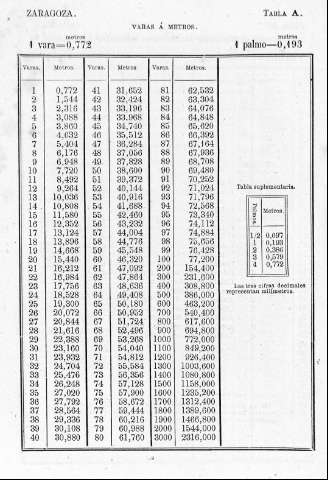 Tabla A