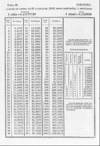 Tabla D