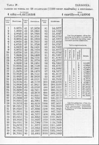 Tabla F