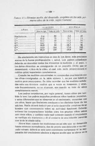 108
