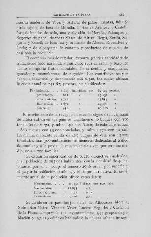 545