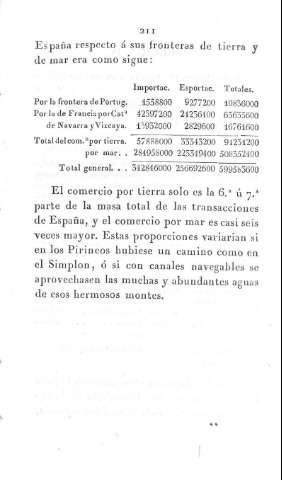 211