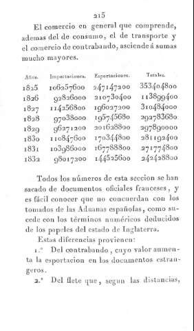 215