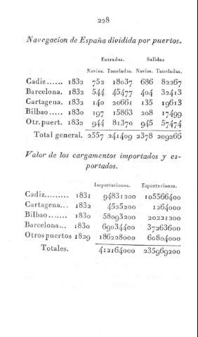 228
