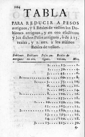 204