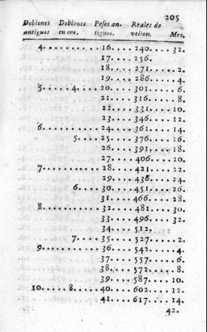 205