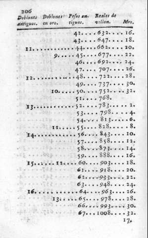 206