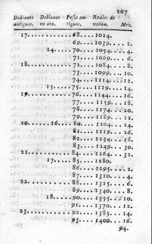 207