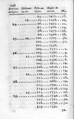 208