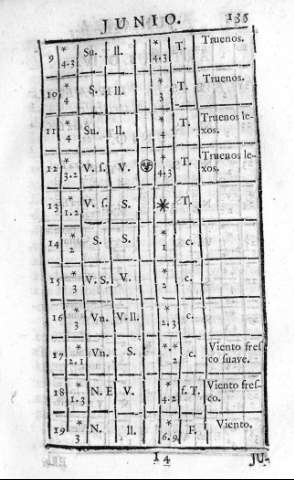 135