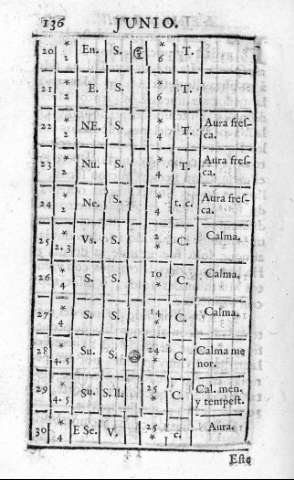 136
