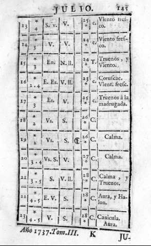 145