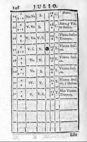 146