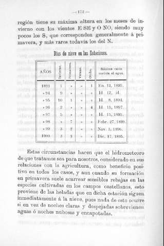 172