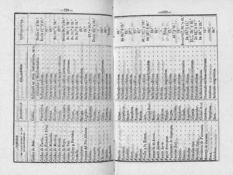 128-129