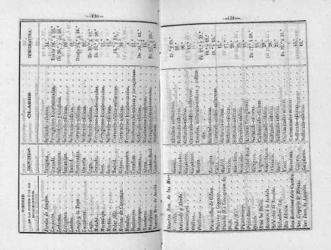 130-131