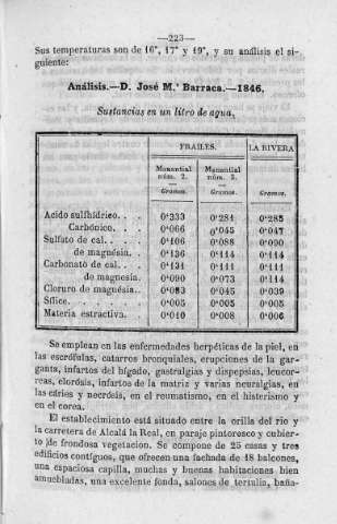 223