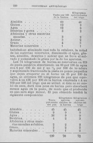 220