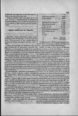 253