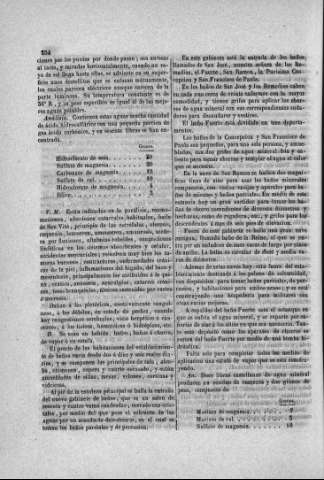 254