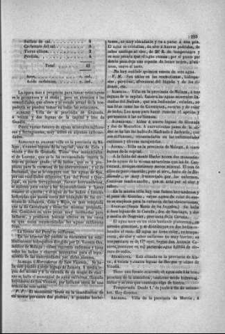 255