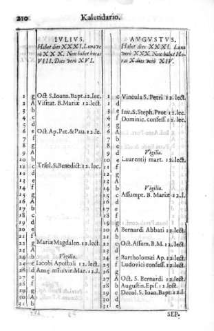 210