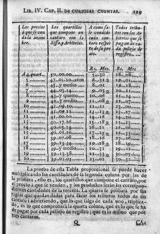 129