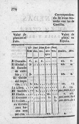 374