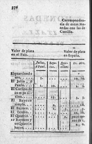 376